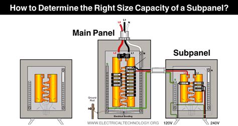 how to find the sq ft of an electrical box|electrical service panel size calculator.